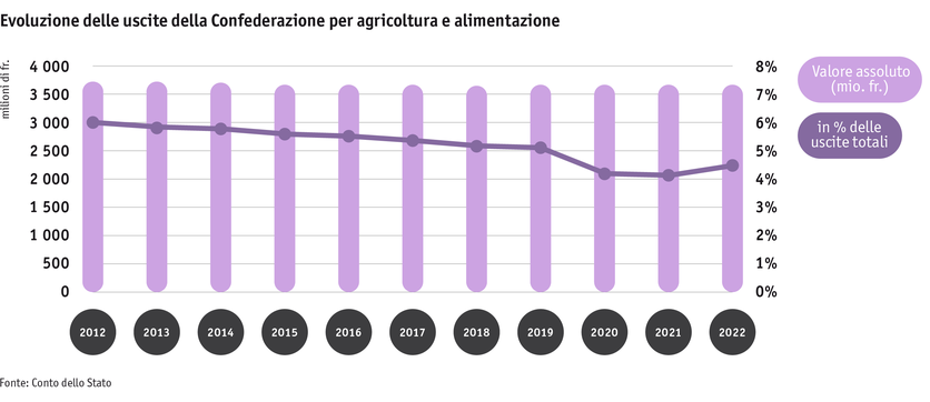 Zoom: ab23_politik_einleitung_datentabelle_grafik_ausgaben_des_bundes_i.png