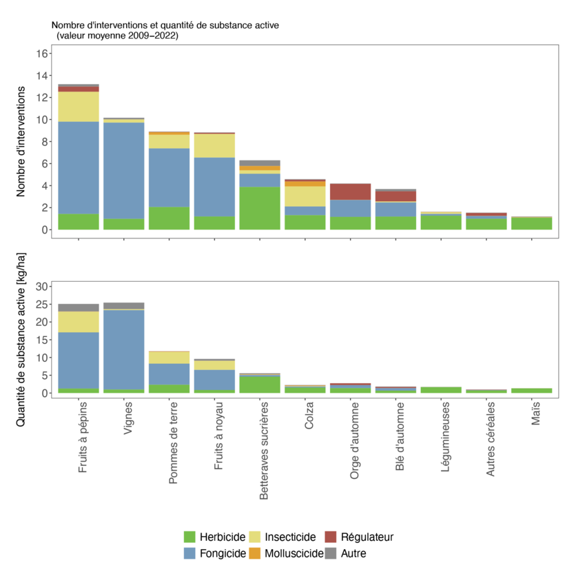 ab2024_umwelt_psm-einsatz_grafik_1_marcel_mathis_paket_7_fr.png