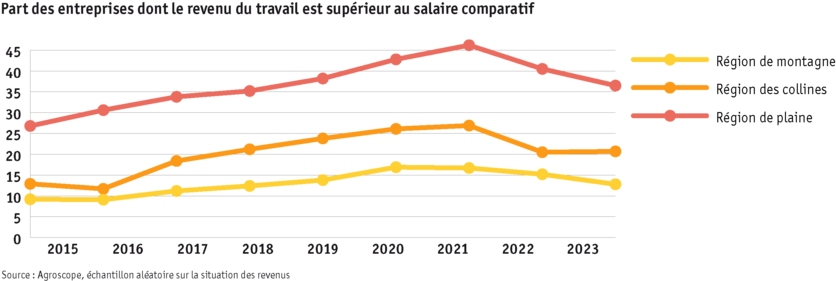 ab24_grafik_betrieb_einkommen_d_fr.png