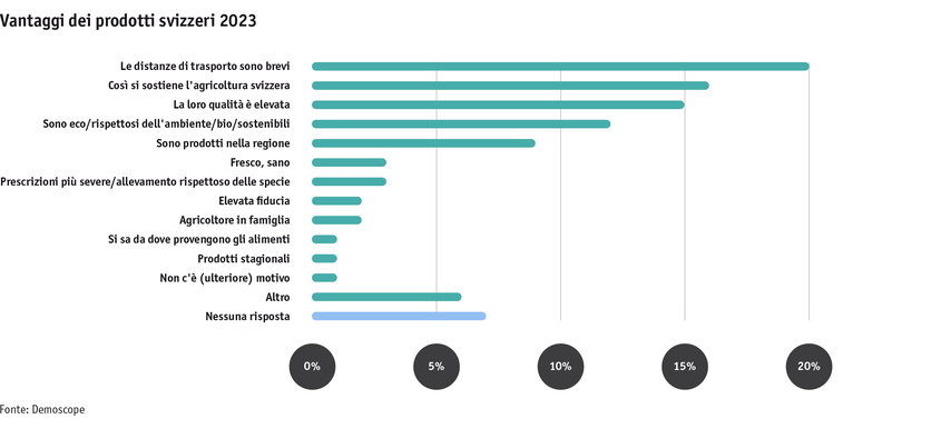 ab23_datentabelle_grafik_mensch_gesellschaft_demo_kaufgrund_i.png