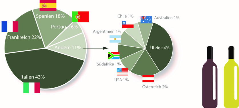 tableau_2_importation_par_pays_d.jpg