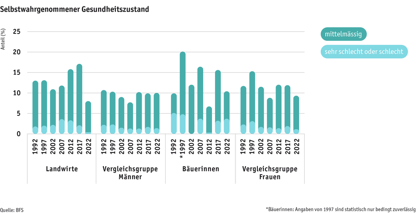 ab2024_mensch_bauernfamilie_gesundheit_zustand_d.png