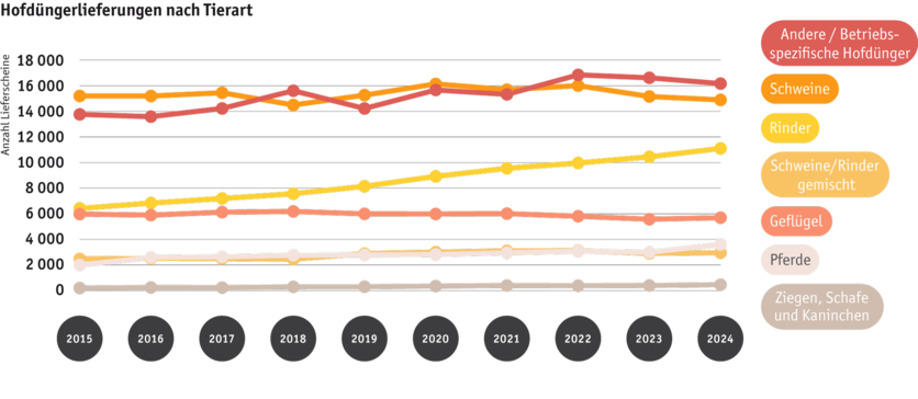 ab25_3_hoduflu_lieferung-tierart_d.png ab25_3_hoduflu_lieferung-tierart_d.png