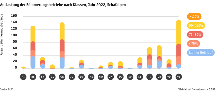 ab23_betrieb_strukturen_grafik_auslastungprobetrieb_schafalpen_d.png