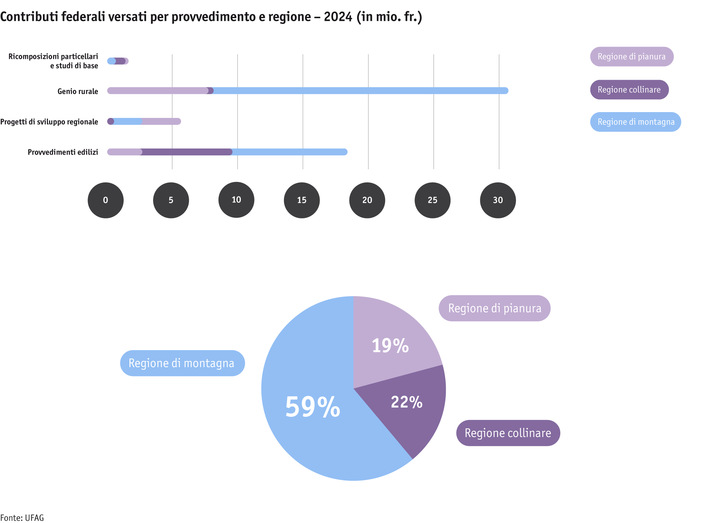 ab25_sv_grafiken1-2_ausbezahlte_beitraege_massnahmen_region_2024_i.png Zoom: ab25_sv_grafiken1-2_ausbezahlte_beitraege_massnahmen_region_2024_i.png