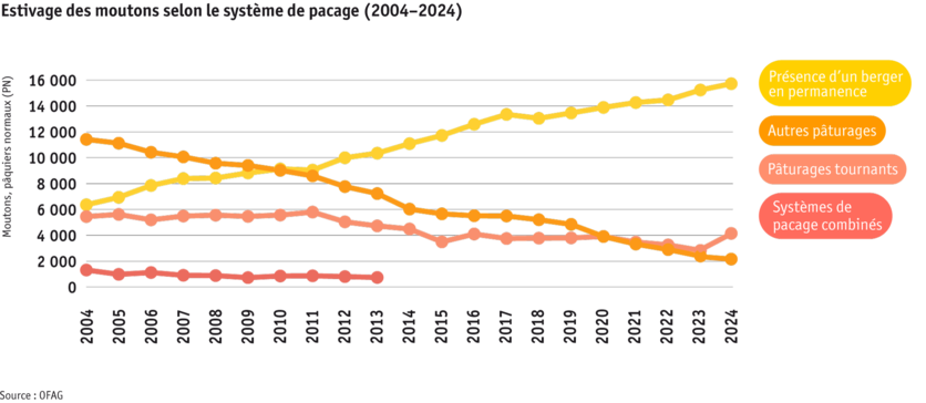 ab25-betrieb-strukturen-grafik-schafsoemmerung-f.png ab25-betrieb-strukturen-grafik-schafsoemmerung-f.png