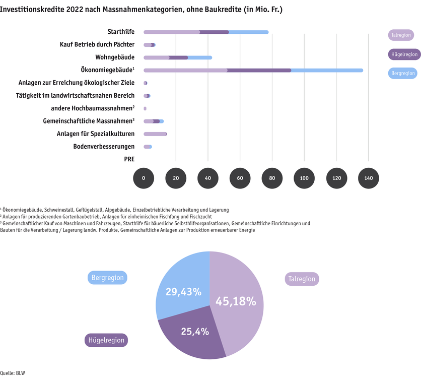 ab23_datentabelle_grafik_politik_sv_investitionskredite_d.png