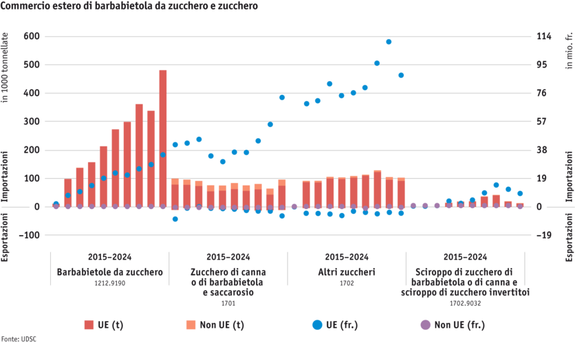 Zoom: ab25-datentabelle-grafik-aussenhandel-zuckerruben-und-zucker-i.png