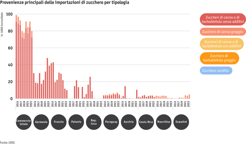 Zoom: ab24_datentabelle_grafik_zuckerimporte_nach_herkunft_und_art_i.png