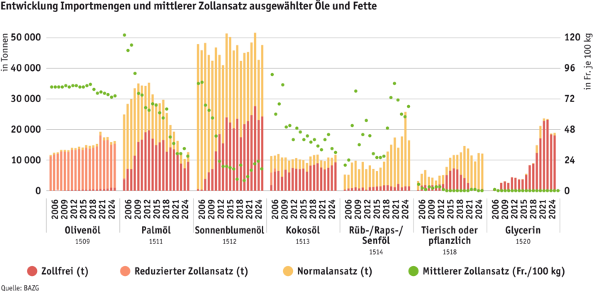 ab25-entwicklung-import-ausgewahlter-ole-und-fette-d.png ab25-entwicklung-import-ausgewahlter-ole-und-fette-d.png