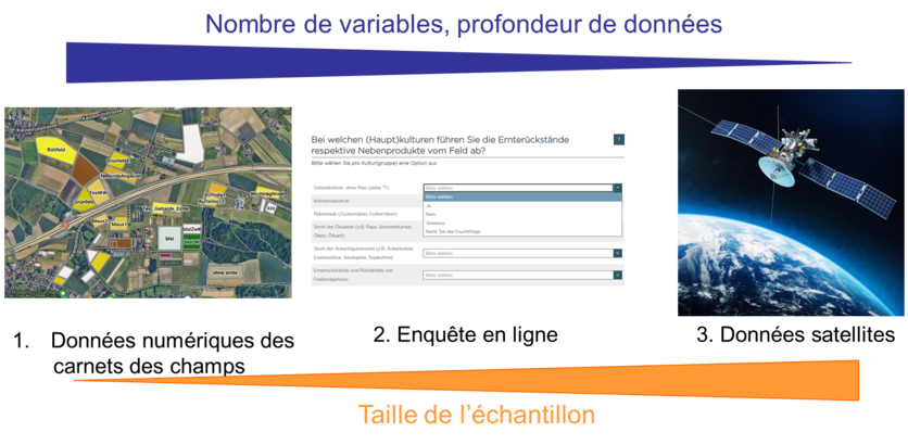 ab2025_umwelt_agrarumweltmonitoring_agrarumweltmonitoring_maus_abbildung_1_fr.png ab2025_umwelt_agrarumweltmonitoring_agrarumweltmonitoring_maus_abbildung_1_fr.png