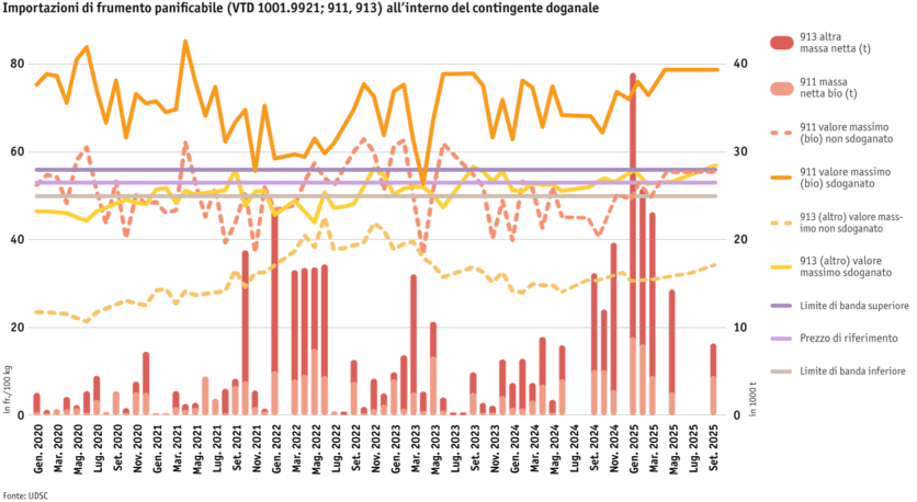 ab25-datentabelle-weizenimporte-innerhalb-zollkontingent-i.png ab25-datentabelle-weizenimporte-innerhalb-zollkontingent-i.png