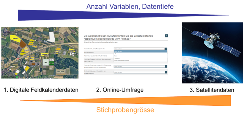 ab2025_umwelt_agrarumweltmonitoring_agrarumweltmonitoring_maus__anina_gilgen_paket_4_abbildung_1_de.png ab2025_umwelt_agrarumweltmonitoring_agrarumweltmonitoring_maus__anina_gilgen_paket_4_abbildung_1_de.png
