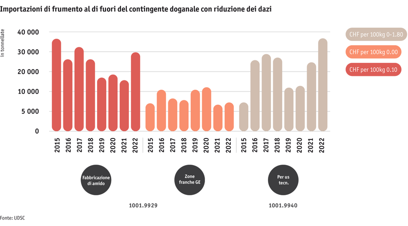 ab23-datentabelle-grafik-weizenimporte-ausserhalb-des-zollkontingents-mit-zollreduktion_i.png