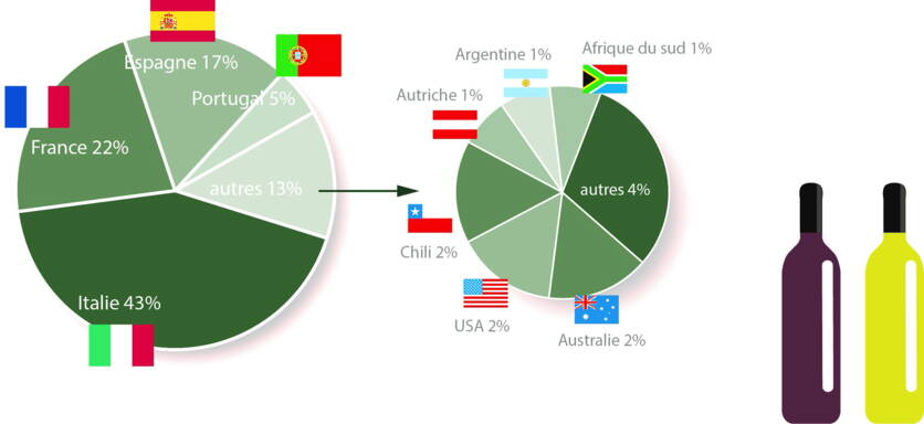 graphique_1_importation_par_pays_fr.jpg graphique_1_importation_par_pays_fr.jpg
