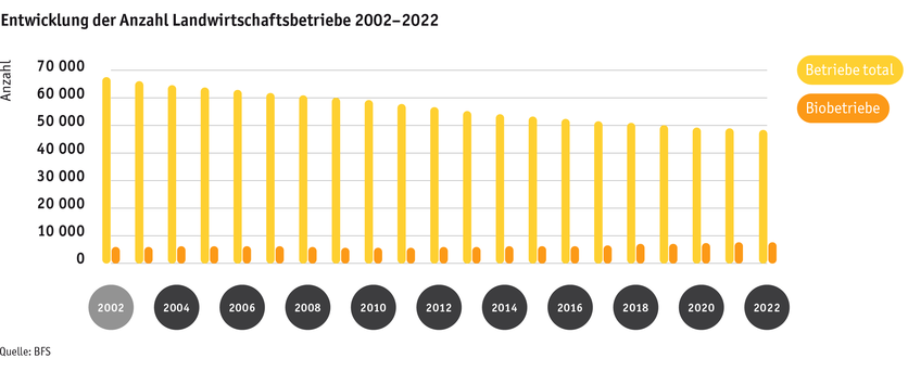 ab23_betrieb_grafik_entwicklung_anzahl_betriebe_d.png