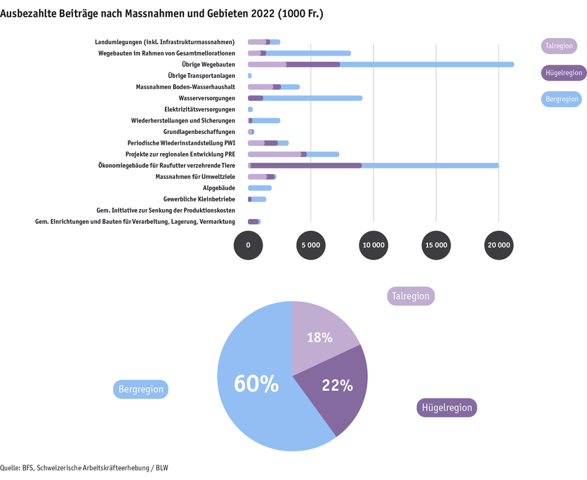 ab23_datentabelle_grafik_politik_sv_ausbezahlte_beitraege_d.png