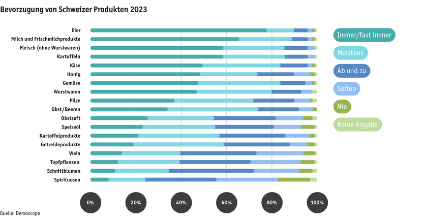 ab23_datentabelle_grafik_mensch_gesellschaft_demo_bevorzugung_d.png