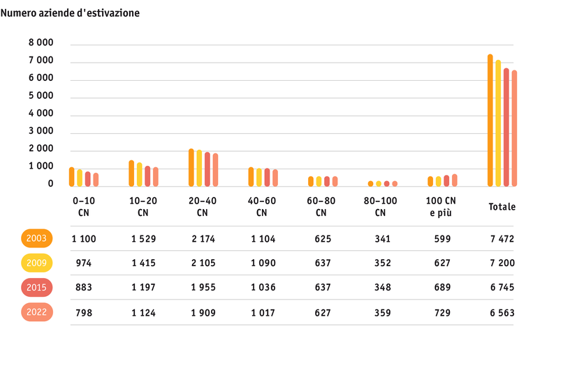 ab23_betrieb_strukturen_grafik_entwicklung_soemmerungsbetriebe_i.png