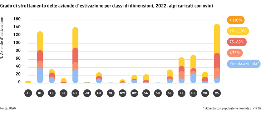 ab23_betrieb_strukturen_grafik_auslastungprobetrieb_schafalpen_i.png