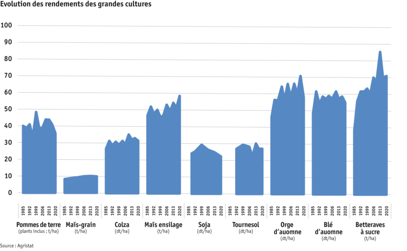 ab25-datentabelle-grafik-ertragsentwicklung-von-ackerkulturen_f.png Zoom: ab25-datentabelle-grafik-ertragsentwicklung-von-ackerkulturen_f.png