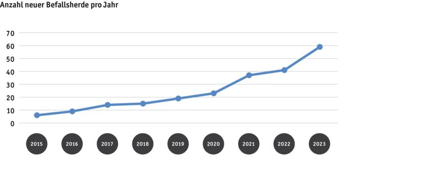 ab2024_abbildung_1_zunahme_ausbruche_qos_seit_2015_d.png