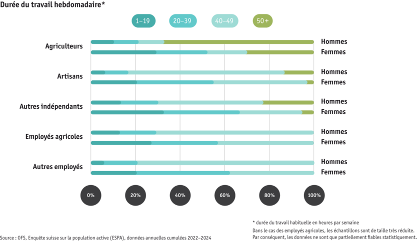 ab25_datentabelle_bauernfamilie_sake_-arbeitszeit-fr.png ab25_datentabelle_bauernfamilie_sake_-arbeitszeit-fr.png