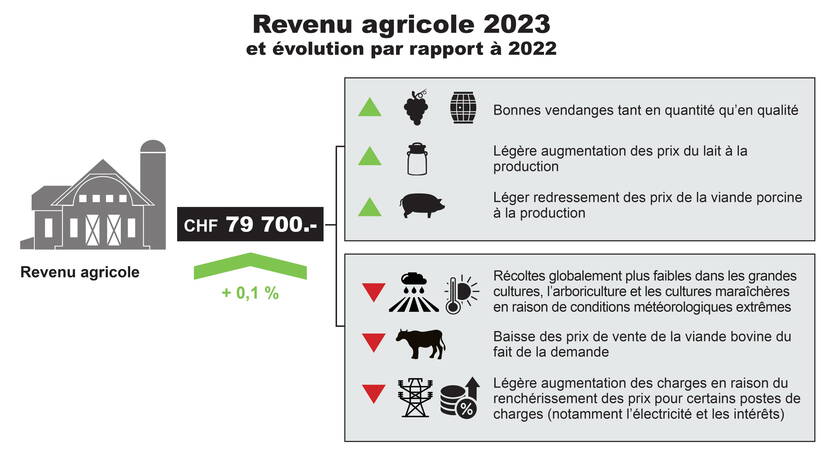 ab24_infografik_landw_einkommen_fr_highres_final-le.jpg