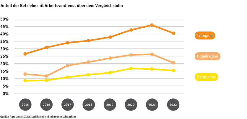 ab23-grafik-betrieb--einkommen_d.png