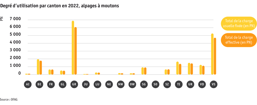 ab23_betrieb_strukturen_grafik_auslastung_schafalpen_f.png