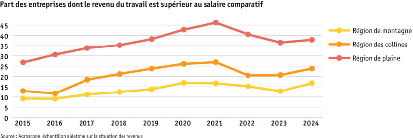 ab25-grafik-betrieb-einkommen_f.png ab25-grafik-betrieb-einkommen_f.png
