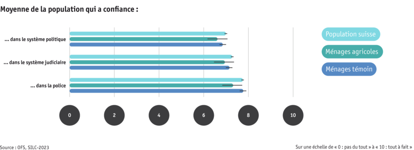 ab25-bauernfamilien_silc_vertrauen_fr.png ab25-bauernfamilien_silc_vertrauen_fr.png