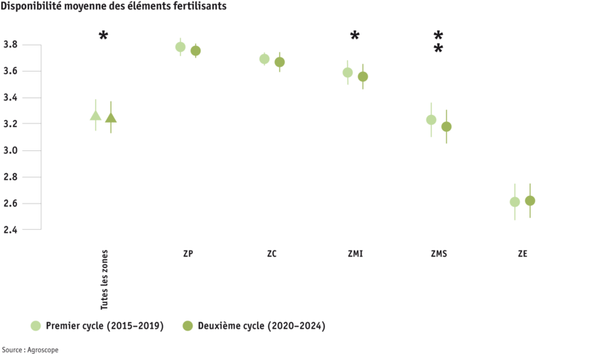 ab25_grafik_4_mittlere_naehrstoffverfuegbarkeit_f.png ab25_grafik_4_mittlere_naehrstoffverfuegbarkeit_f.png