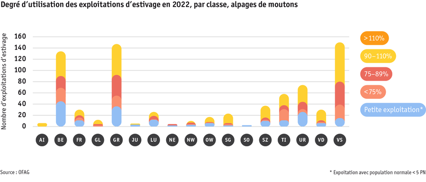 ab24_betrieb_strukturen_grafik_auslastungprobetrieb_schafalpen_f.png