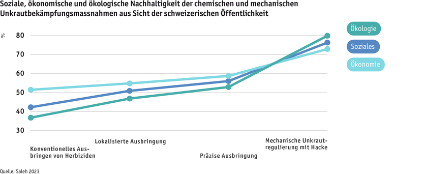 ab24_mensch_verwendung_von_herbiziden_de.png