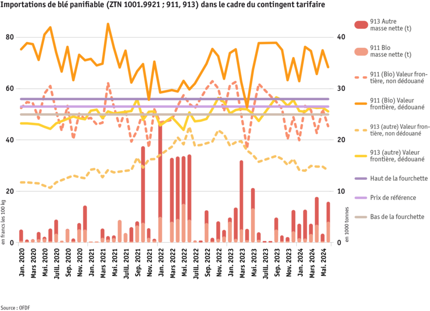 ab24_datentabelle_weizenimporte_innerhalb_zollkontingent_f.png