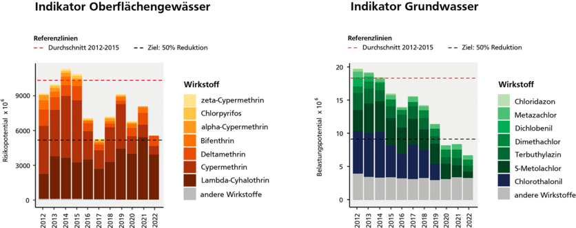 abb.08-indikator_grundwasser_de.png