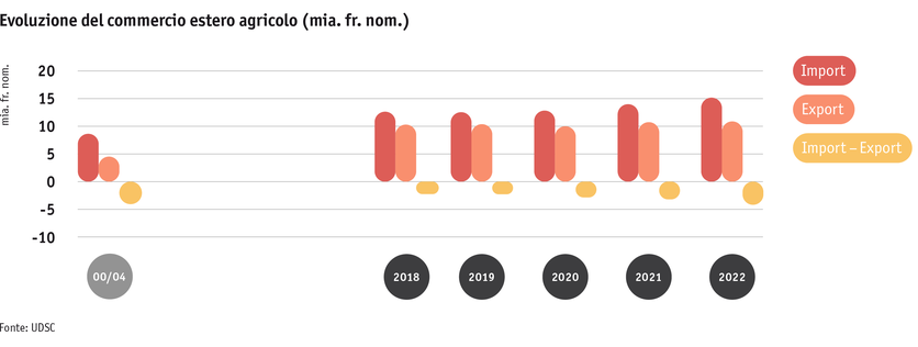 ab23_datentabelle_grafik_markt_aussenhandel_entwicklung_i.png