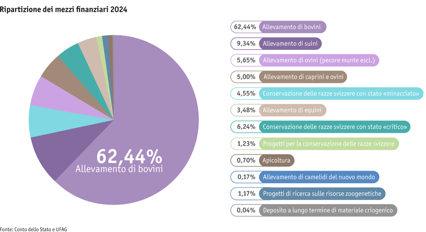 ab25_datentabelle_grafik_politik_prod_viehwirtschaft_mittelverteilung_tierzucht_i.png ab25_datentabelle_grafik_politik_prod_viehwirtschaft_mittelverteilung_tierzucht_i.png