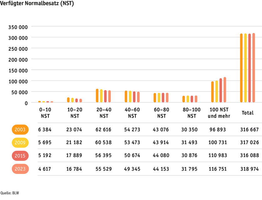 ab24_betrieb_strukturen_grafik_entwicklung_soemmerungsbetriebe_d_2.png