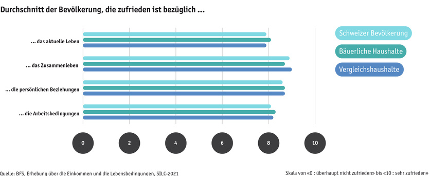 ab24_bauernfamilien_lebensbed_silc_zufriedenheit_d.png