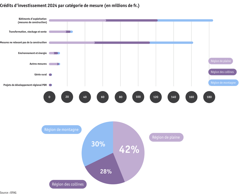 ab25_sv_grafiken3-4_investitionskredite_massnahmen_region_2024_f.png ab25_sv_grafiken3-4_investitionskredite_massnahmen_region_2024_f.png