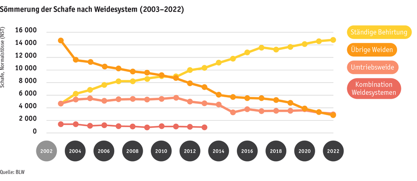 ab23_betrieb_strukturen_grafik_schafsoemmerung_d.png