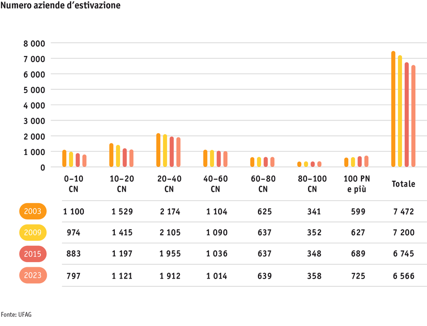 ab24_betrieb_strukturen_grafik_entwicklung_soemmerungsbetriebe_i.png