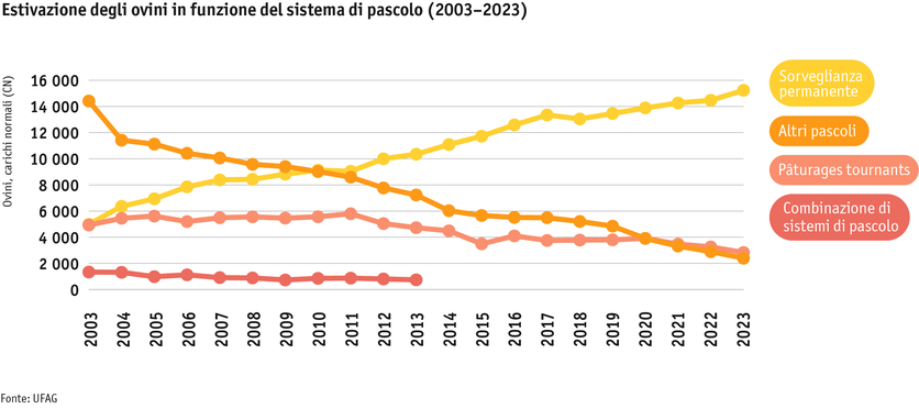 Zoom: ab24_betrieb_strukturen_grafik_schafsoemmerung_i.png