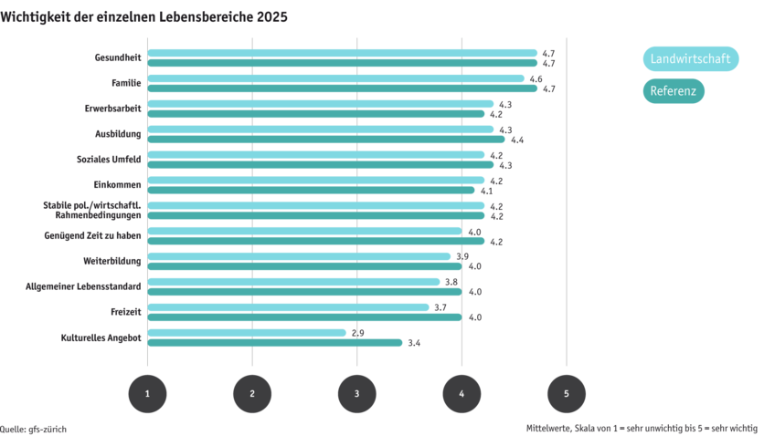 ab25_bauernfamilie-lq-wichtigkeit-25-d.png ab25_bauernfamilie-lq-wichtigkeit-25-d.png