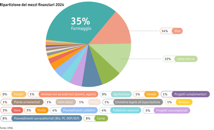 kopie-von-ab2025-politik-absatzforderung-grafik-martina-de-paola-paket-3_mod_i.png Zoom: kopie-von-ab2025-politik-absatzforderung-grafik-martina-de-paola-paket-3_mod_i.png