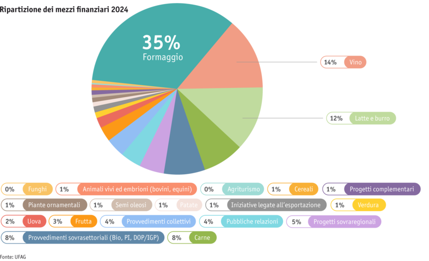 kopie-von-ab2025-politik-absatzforderung-grafik-martina-de-paola-paket-3_mod_i.png Zoom: kopie-von-ab2025-politik-absatzforderung-grafik-martina-de-paola-paket-3_mod_i.png