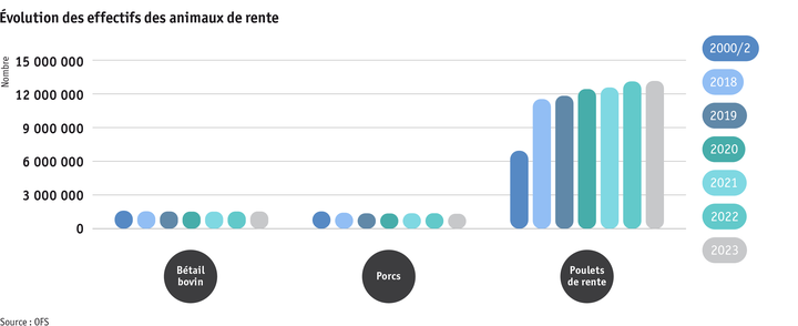 Zoom: ab24_produktion_tprod_grafik_entwicklung_nutztierbestaende_f.png