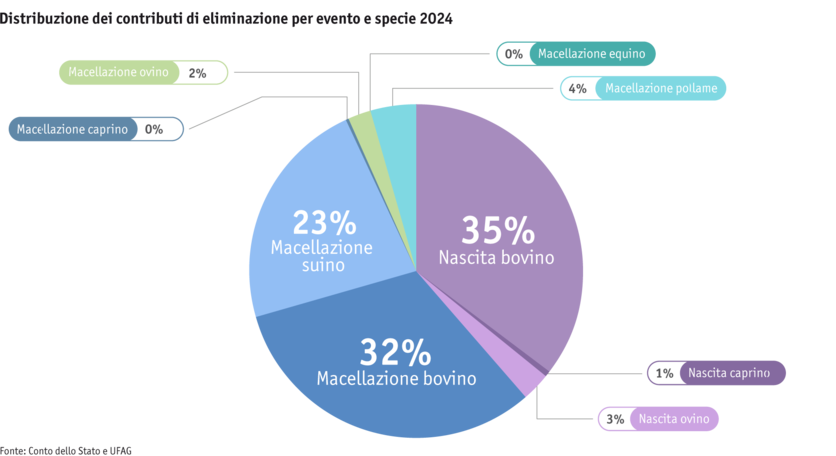 ab25_datentabelle_grafik_politik_prod_viehwirtschaft_entsorgungsbeitraege_i.png ab25_datentabelle_grafik_politik_prod_viehwirtschaft_entsorgungsbeitraege_i.png